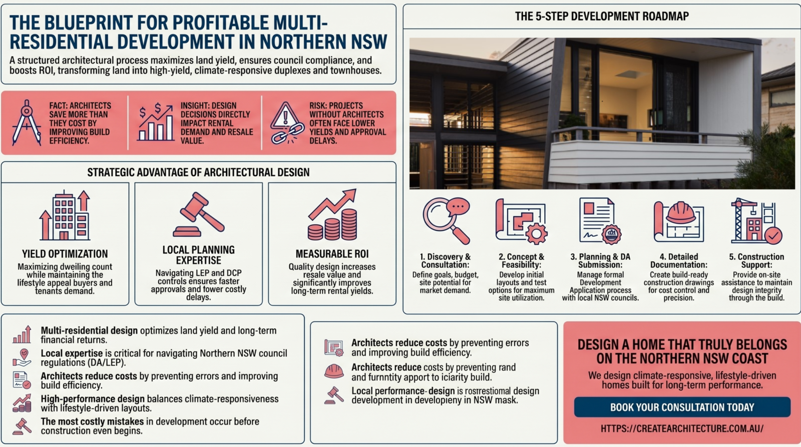 the process of multi residential architecture in northern nsw